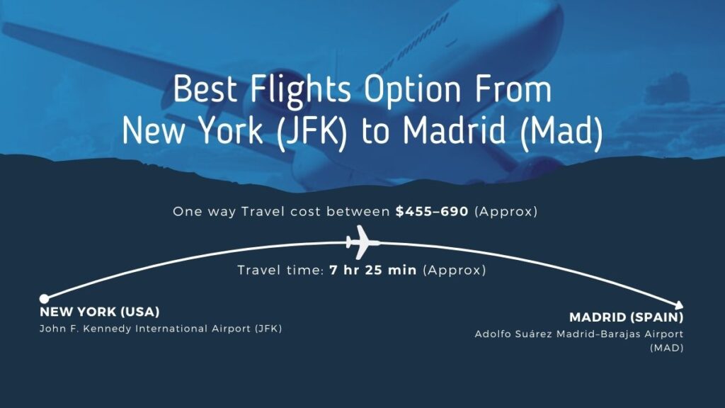 Flights From New York (JFK) to Madrid (Mad)