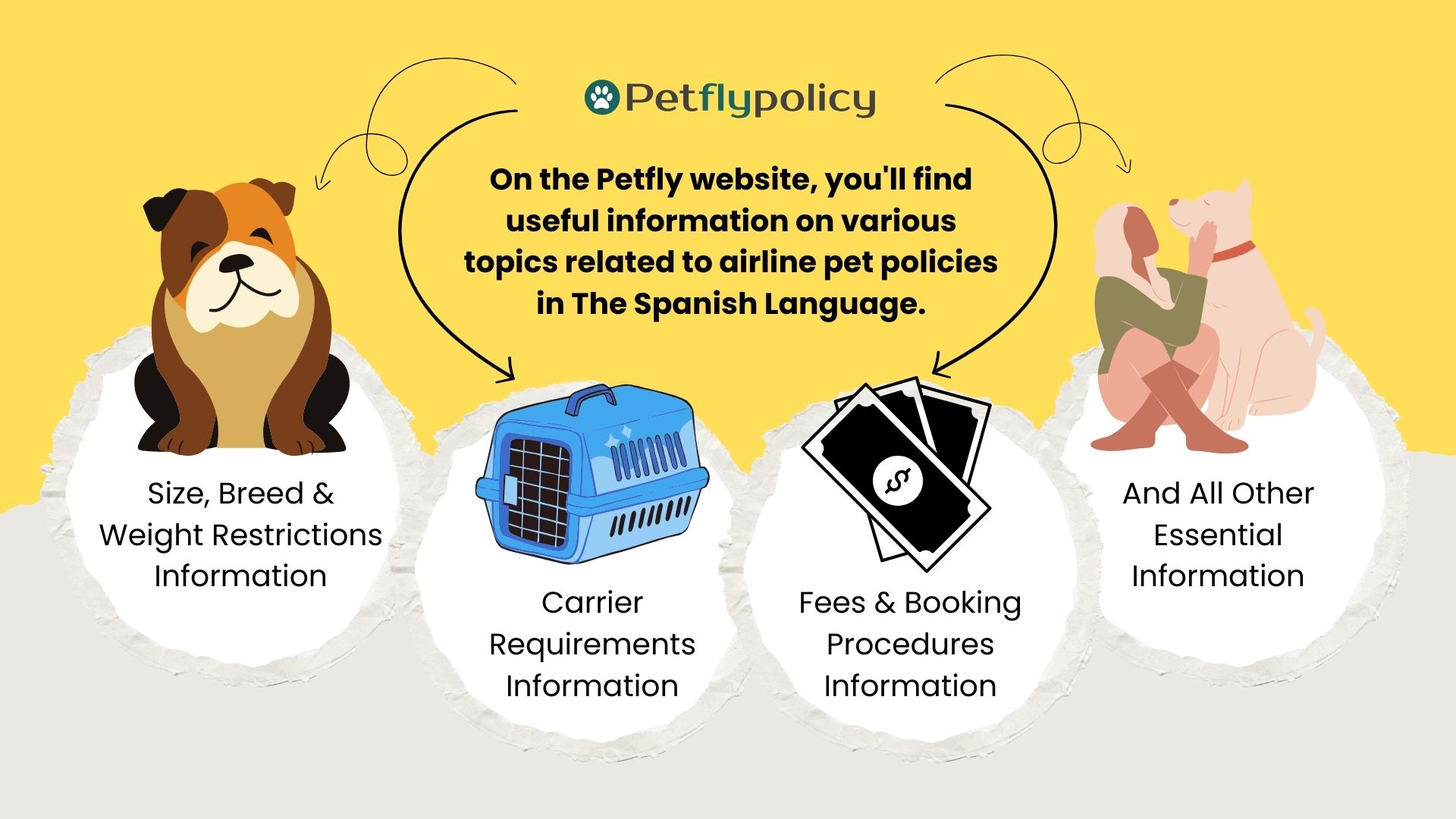 About Us - Petflypolicy
